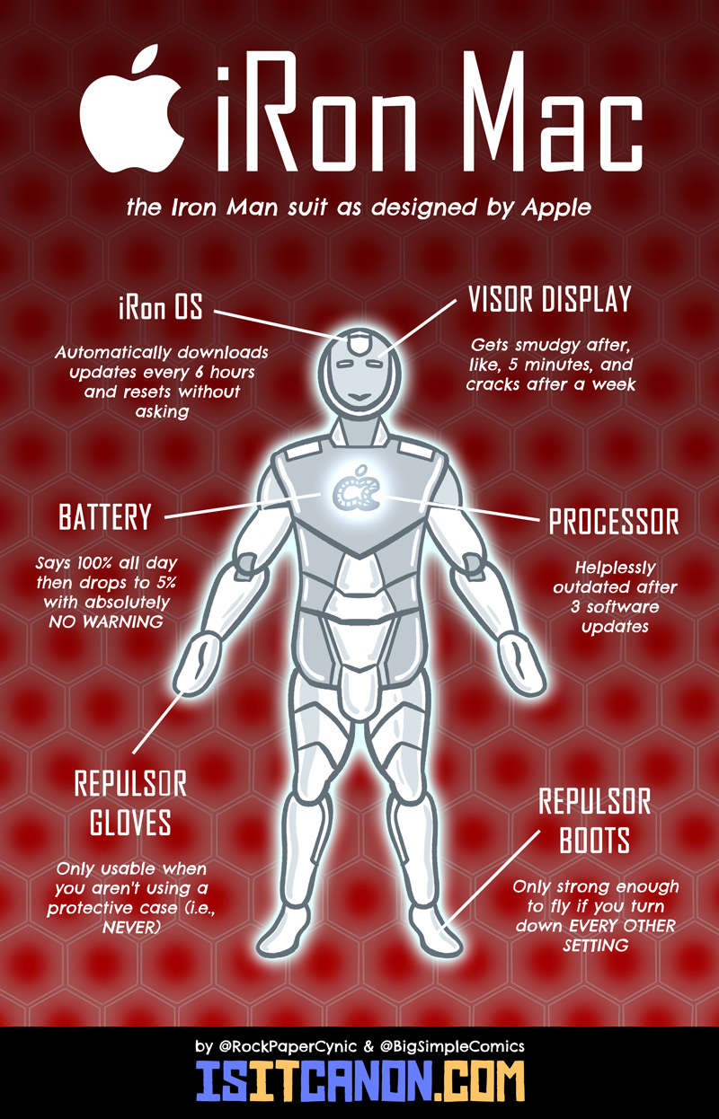 What if Apple designed the Iron Man suit? What if Tony Stark worked for Apple? This is our best guess.